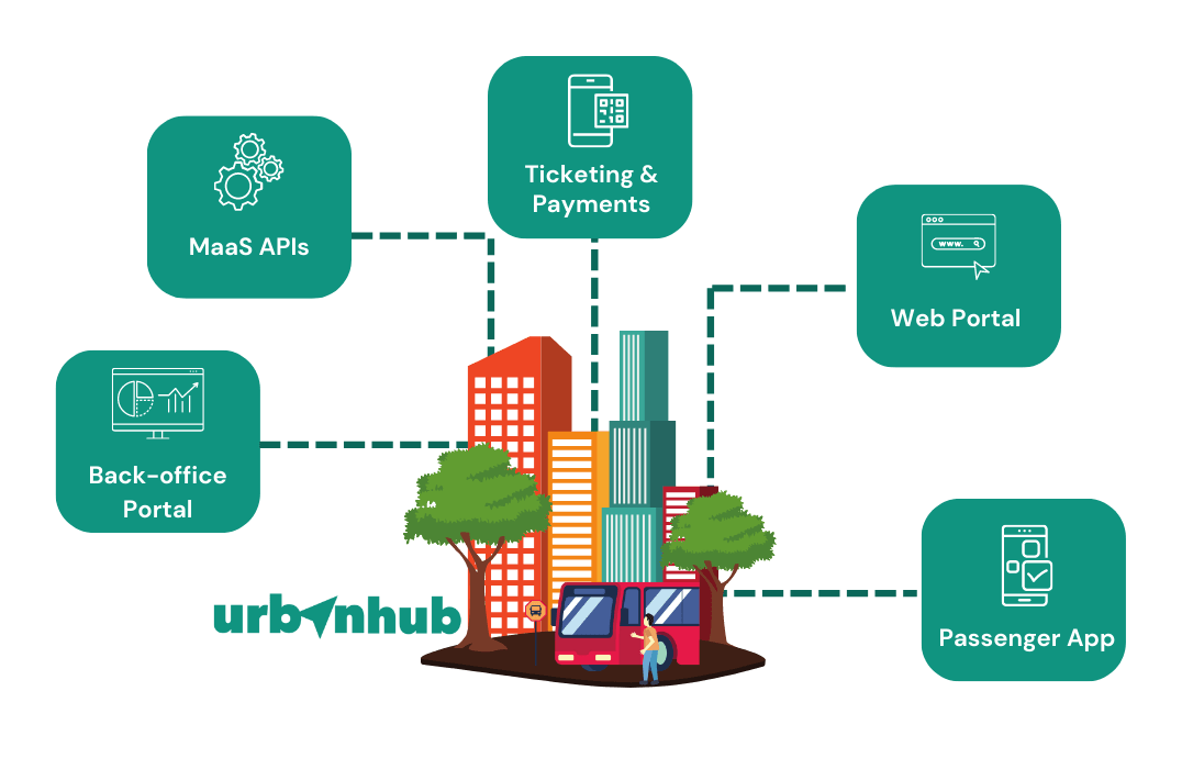 urbanhub all in one platform