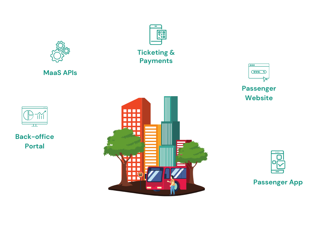 urbanhub modules