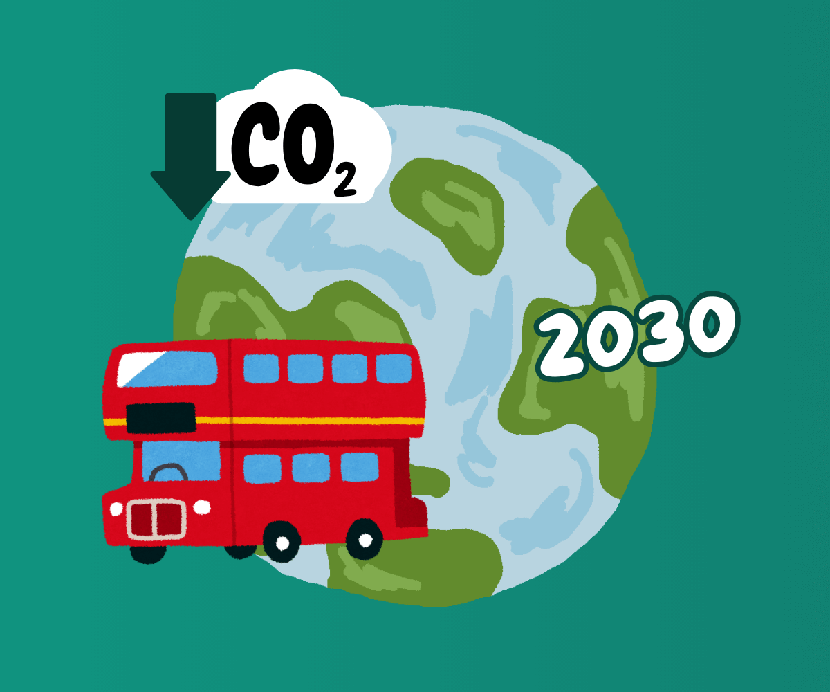 Graphic image showing a world with stickers of a red bus, CO2 in a cloud with an arrow pointing down and the numbers 2030. To signify that public transport is pivotal in achieving net-zero targets.